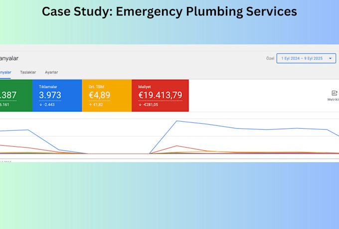 setup and manage PPC for plumbers plumbing PPC services expert
